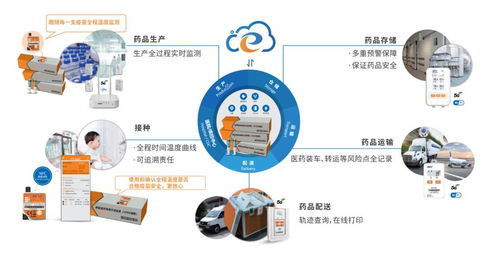 精創溫濕度記錄儀亮相世界制藥原料中國展，互聯網銷售反響熱烈