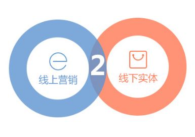 經此一“疫” 信息技術咨詢服務如何賦能中小型餐飲企業(yè)未來生存與發(fā)展