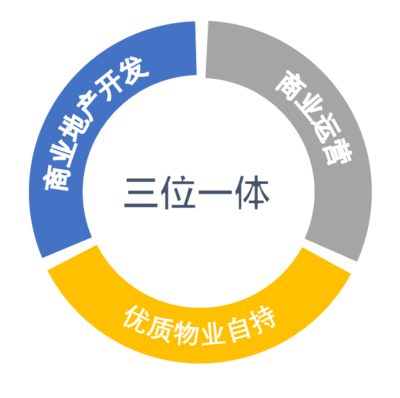 集團(tuán)新聞｜驅(qū)動(dòng)城市商業(yè)新未來(lái) 我司商業(yè)綜合體管理服務(wù)全面升級(jí)