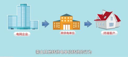 經(jīng)開(kāi)區(qū)轉(zhuǎn)供電環(huán)節(jié)政策宣傳解讀——服務(wù)商業(yè)綜合體管理